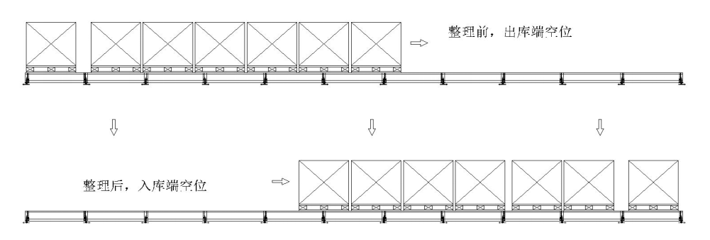 穿梭车