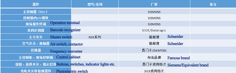 四向车元器件-英文.jpg